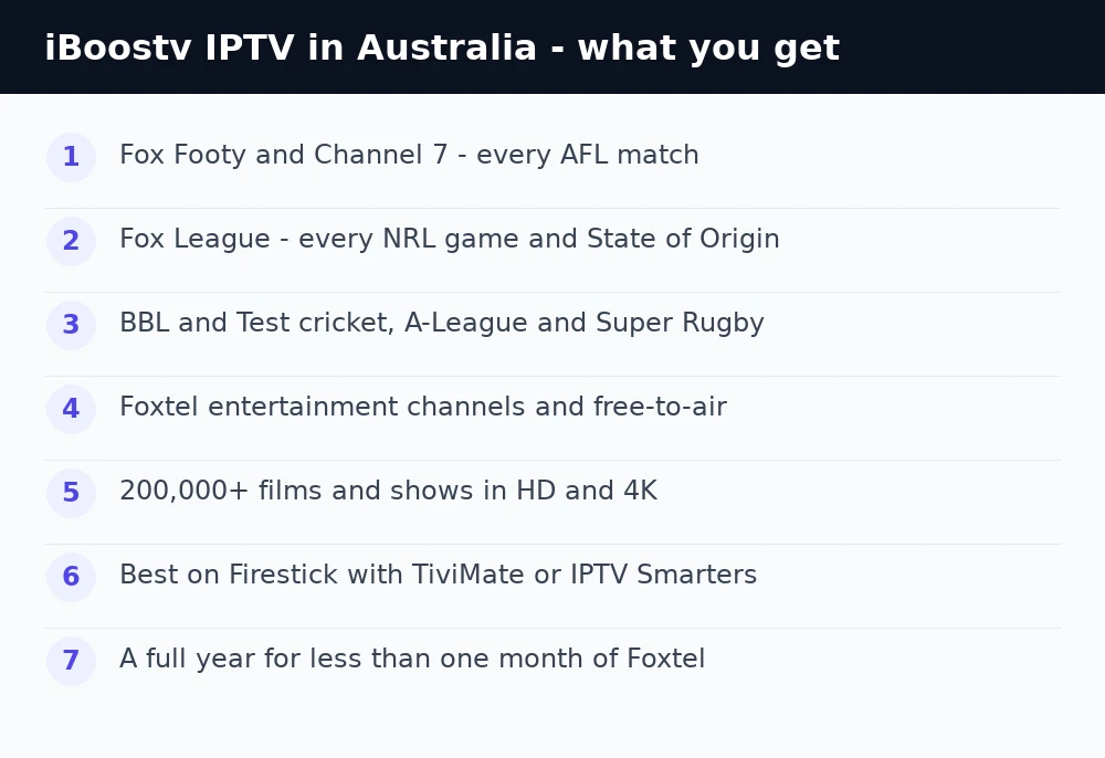 IPTV Australia — quick fixes checklist