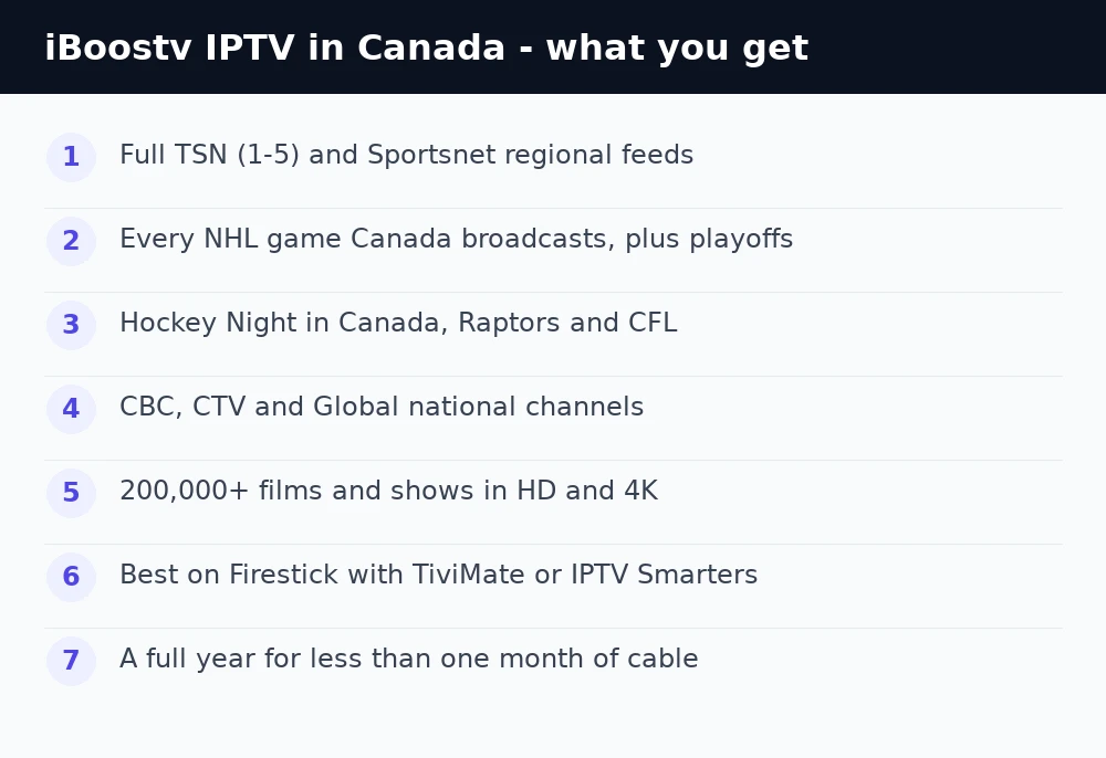 IPTV Canada — quick fixes checklist