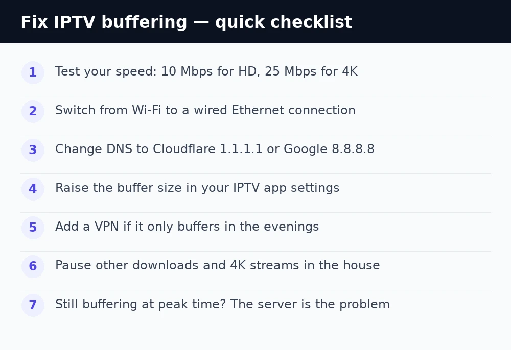 IPTV buffering — quick fixes checklist