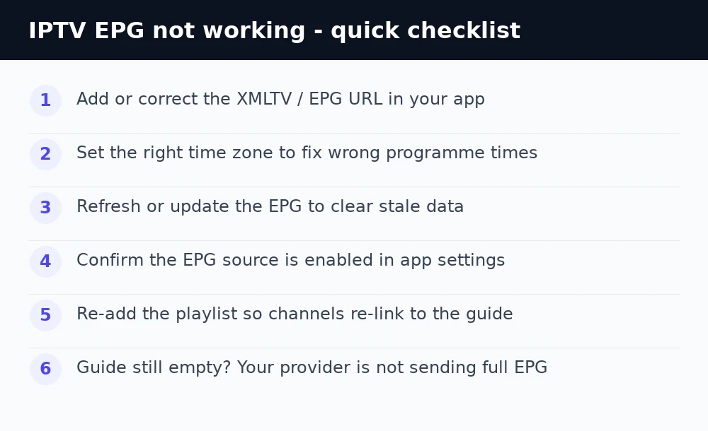 IPTV EPG not working — quick fixes checklist