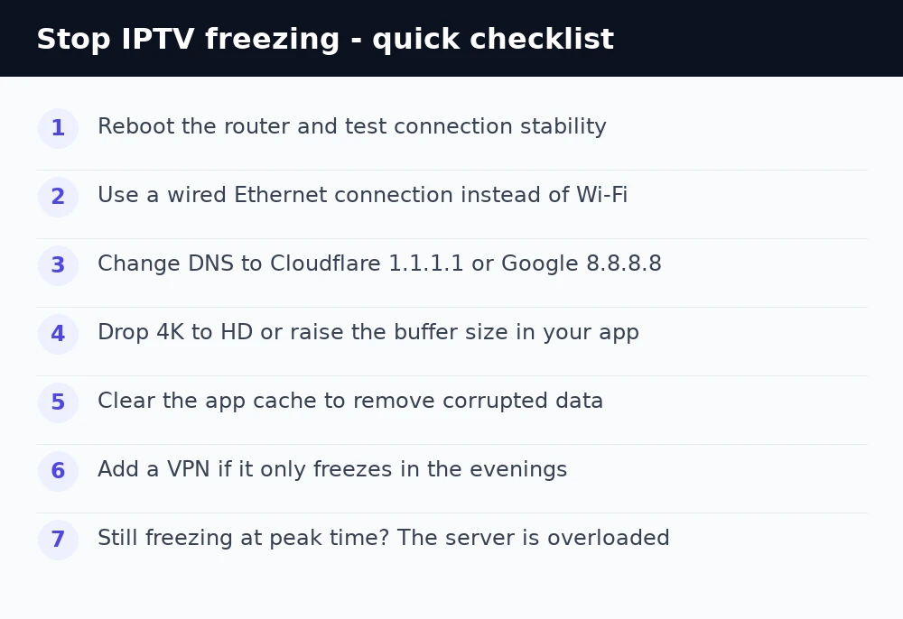 IPTV freezing — quick fixes checklist