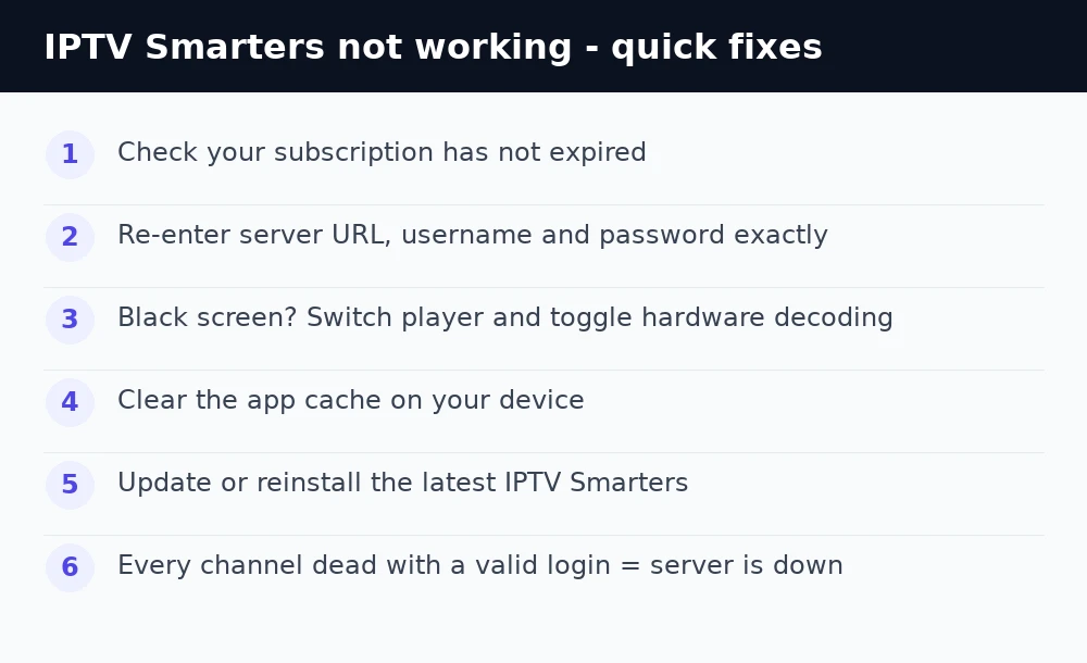 IPTV Smarters not working — quick fixes checklist