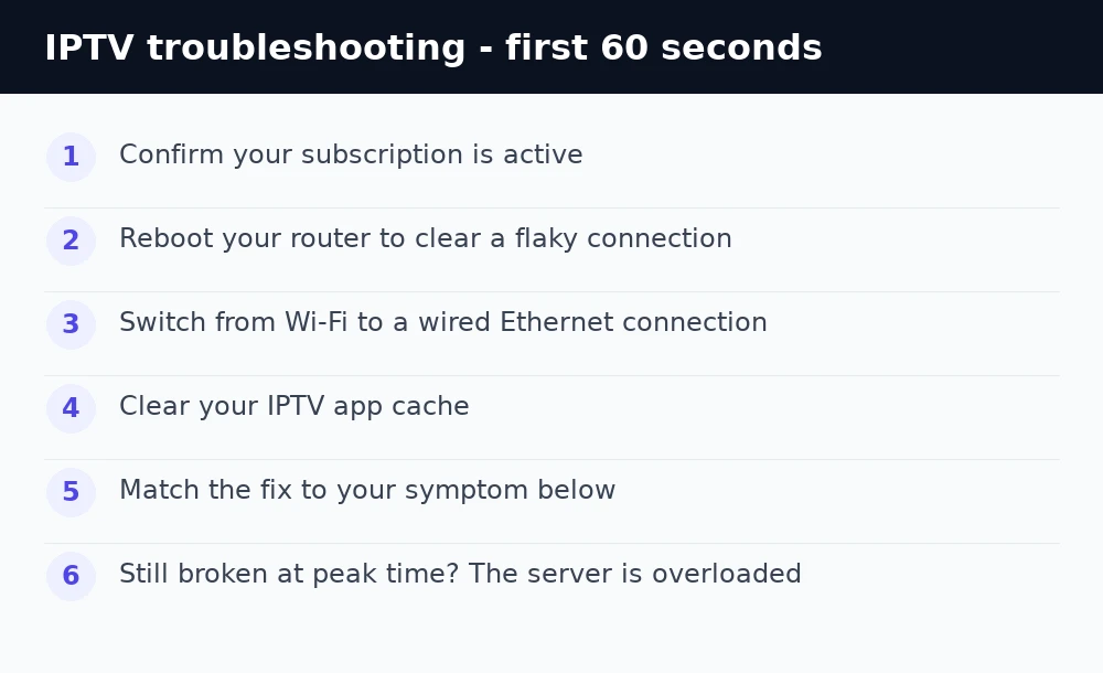 IPTV troubleshooting — quick fixes checklist