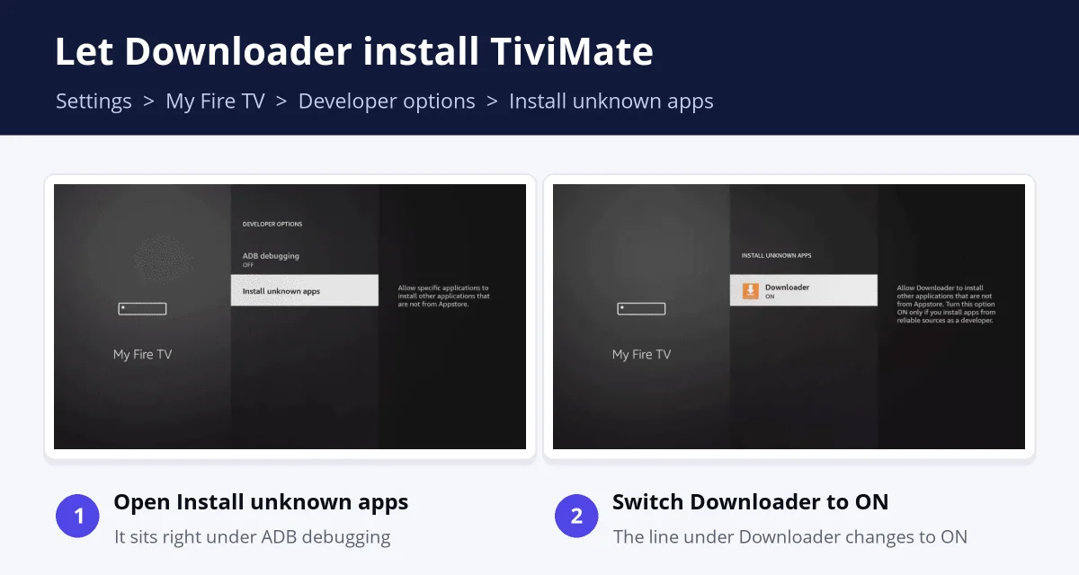 Developer options and Install unknown apps on Firestick Firestick Developer options and Install unknown apps menu with Downloader switched on for TiviMate