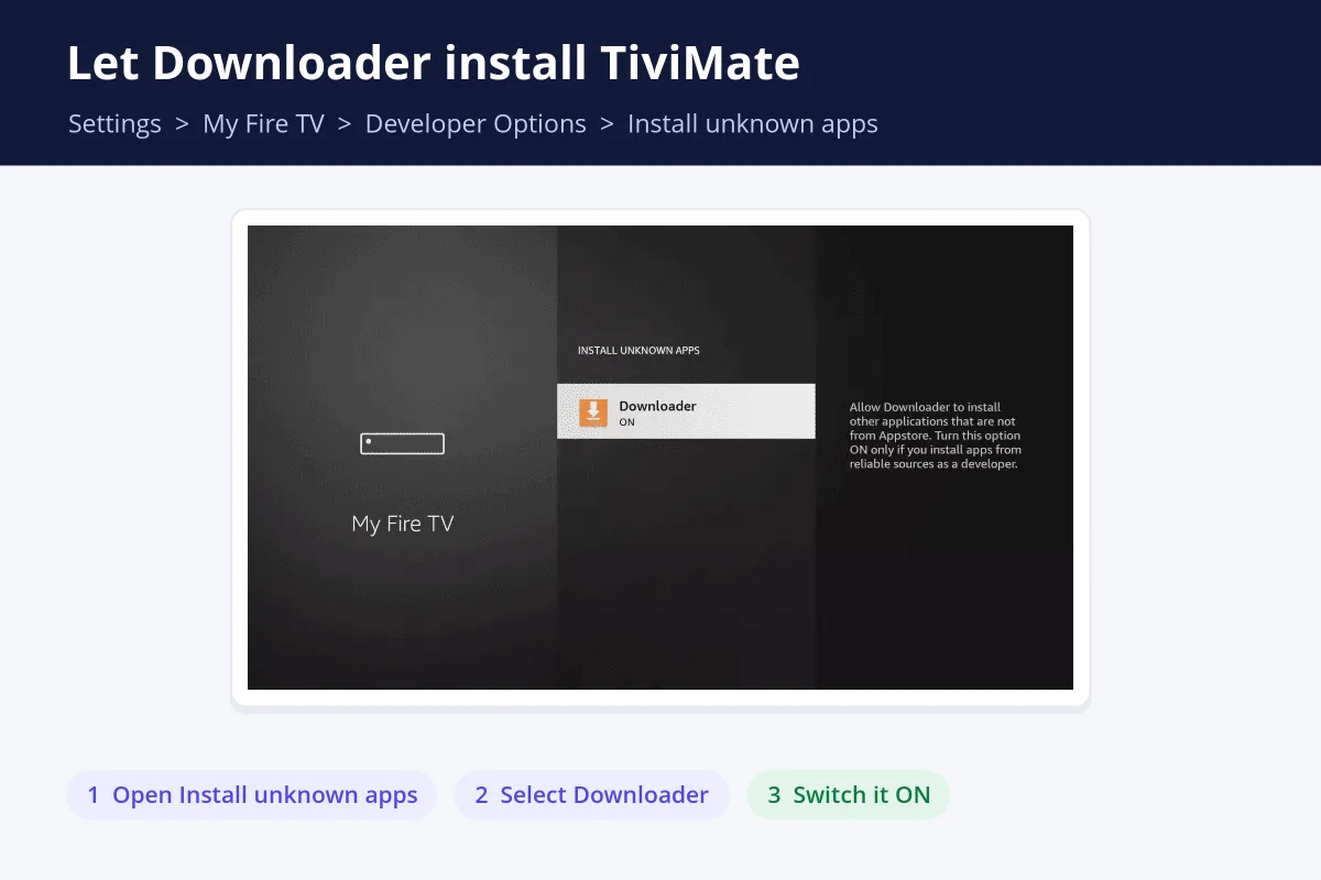 Install unknown apps on Firestick Firestick Install unknown apps menu with Downloader switched on before installing TiviMate