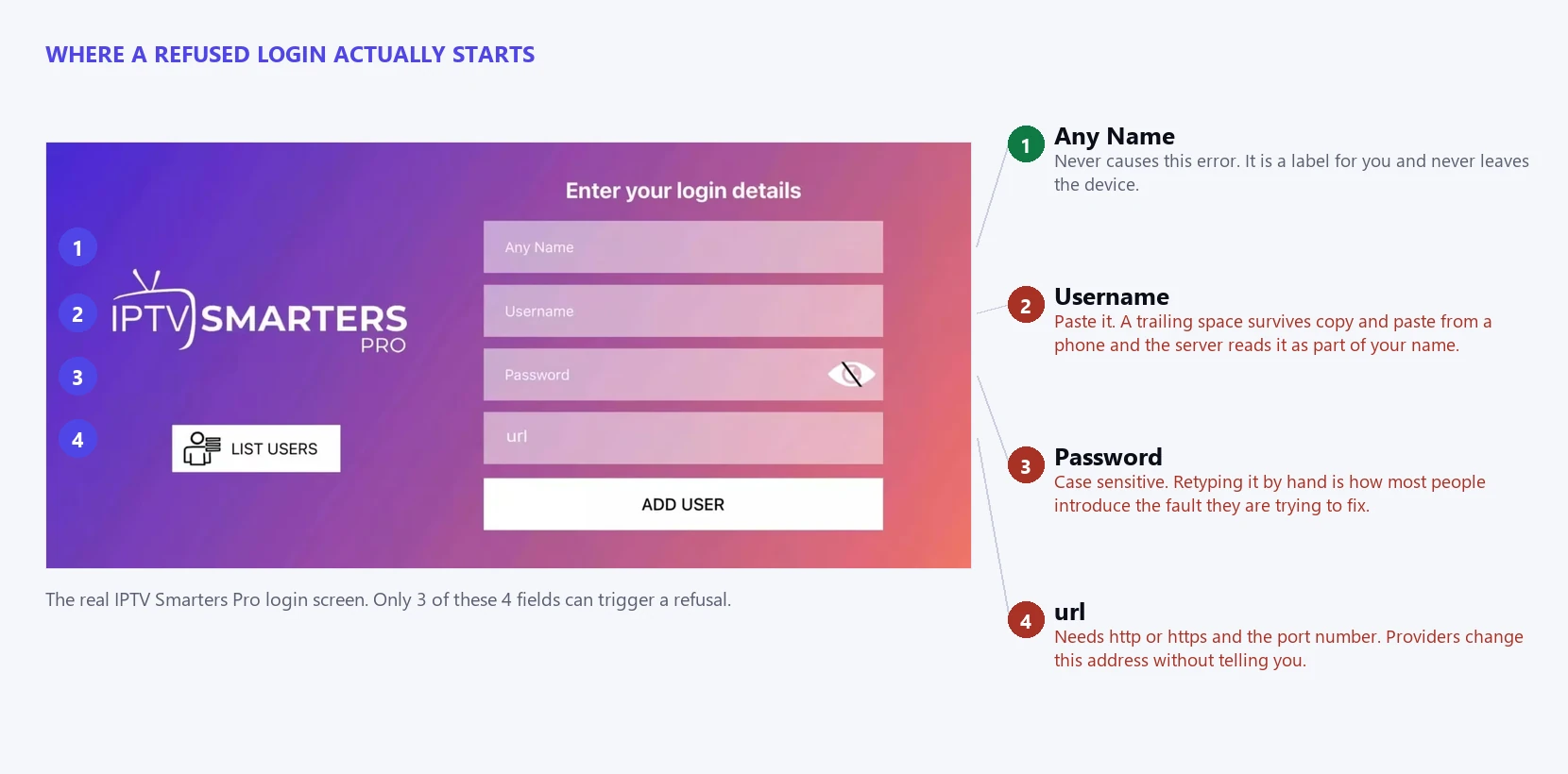 The IPTV Smarters login fields that cause a failed to authorize error