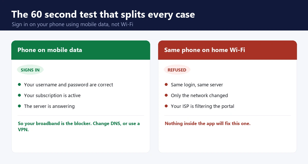Testing IPTV Smarters on mobile data to find an ISP block